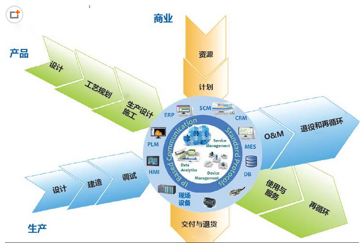 下一代制造業(yè)的場景是什么樣子？智能制造標(biāo)準(zhǔn)的升級(jí)是關(guān)鍵